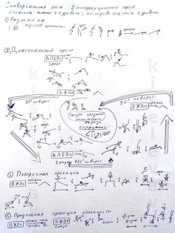 2014.06.14 Комплекс для новичков